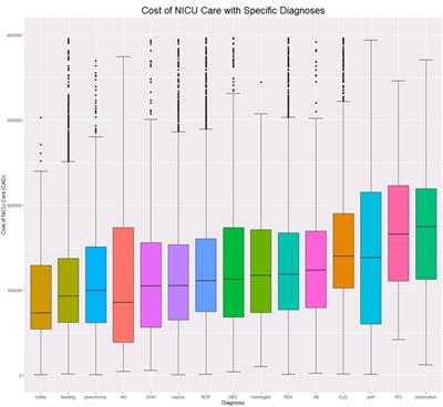 The price of neonatal intensive care outcomes – in-hospital costs of morbidities related to preterm birth